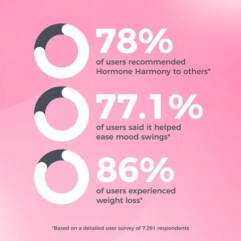 Armonía hormonal