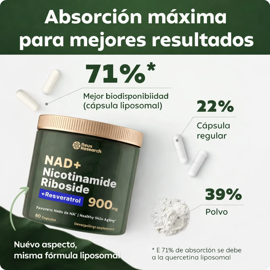 Supplement container with NAD+ Nicotinamide Riboside and Resveratrol 900 mg, labeled Reus Research, on a white background.
